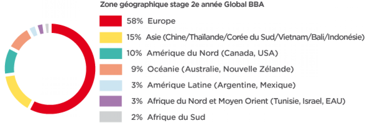 Zone géographique stage 2e année