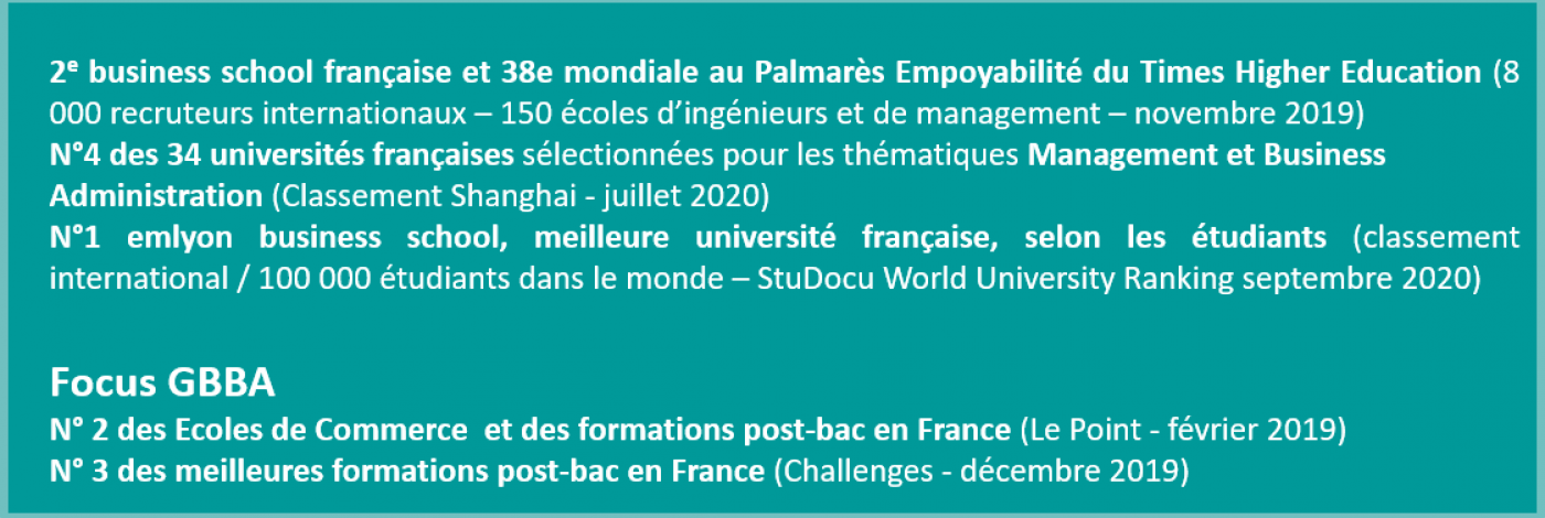 Classements Page BBA