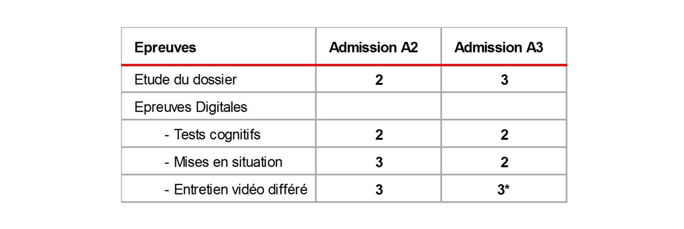 Tableau épreuves admission 2 et 3e année