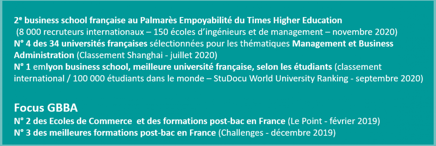 Classements Global BBA