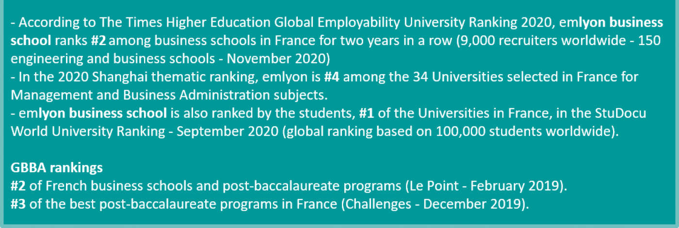 Rankings Global BBA