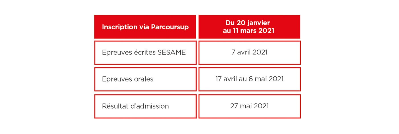 Dates Clés admission Parcoursup BBA