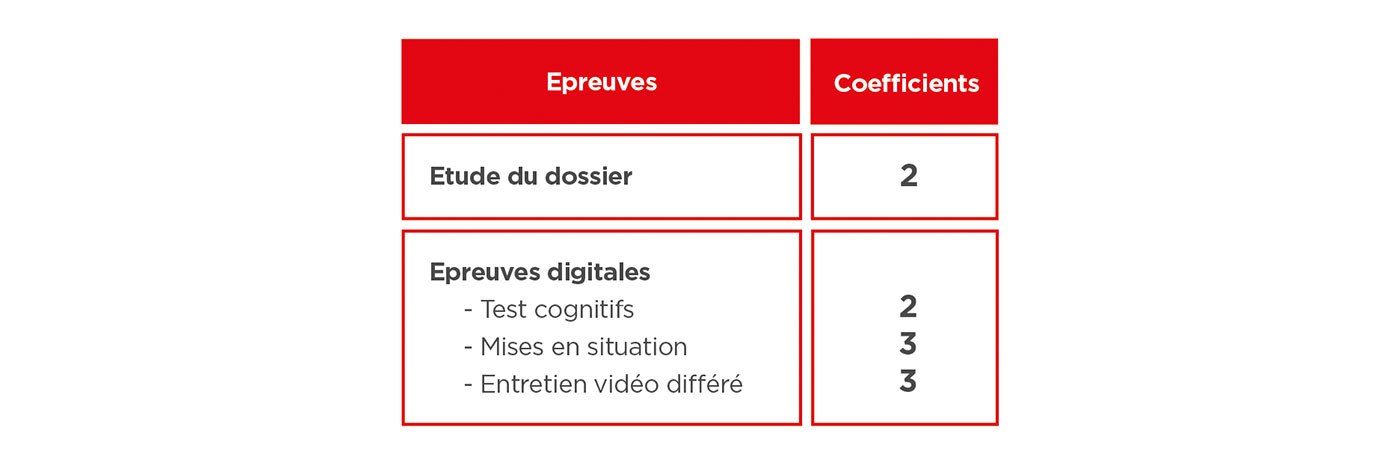 Tableau Coefficients_epreuves A2-A3
