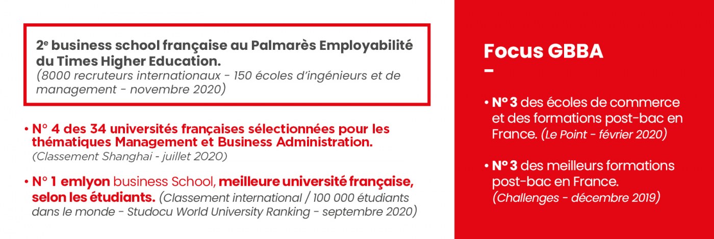 Classements Global BBA