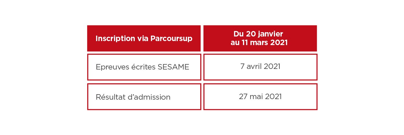 Dates Clés admission Parcoursup BBA