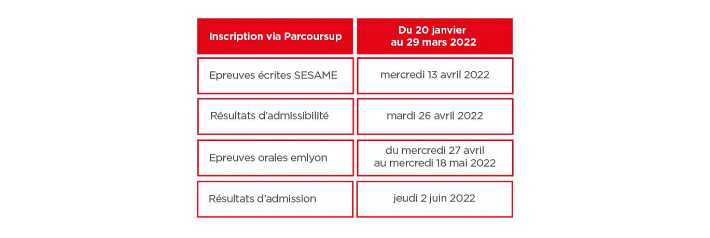 Tableau Inscription Parcoursup BBA 2022