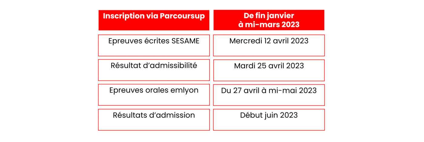 Tableau inscription Parcoursup Global BBA 2023