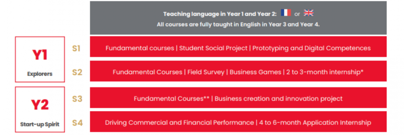 BBA Y1 & Y2.png